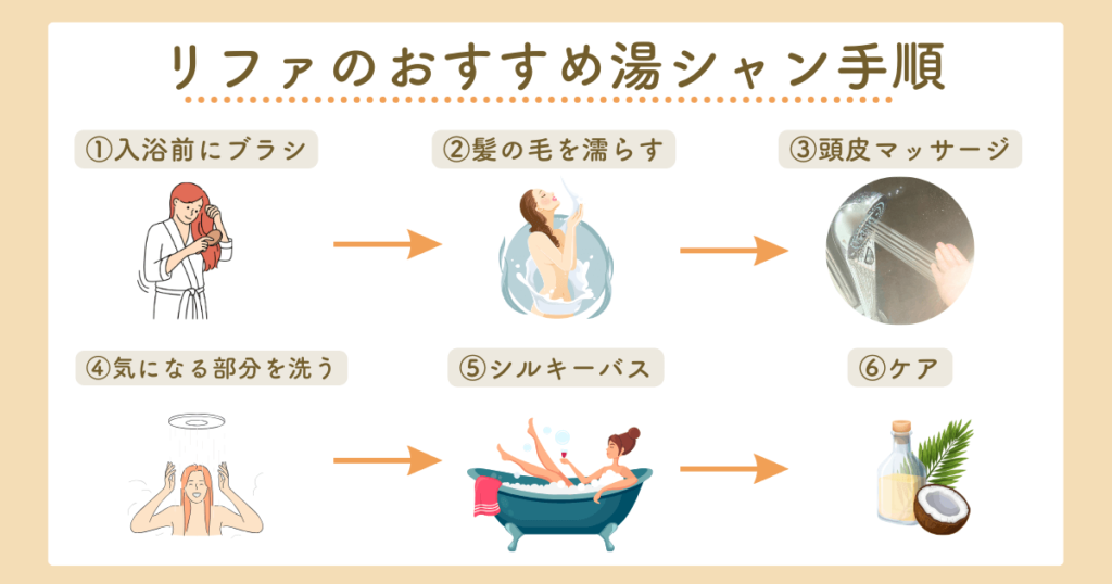 リファシャワーヘッド　シャンプー　いらない